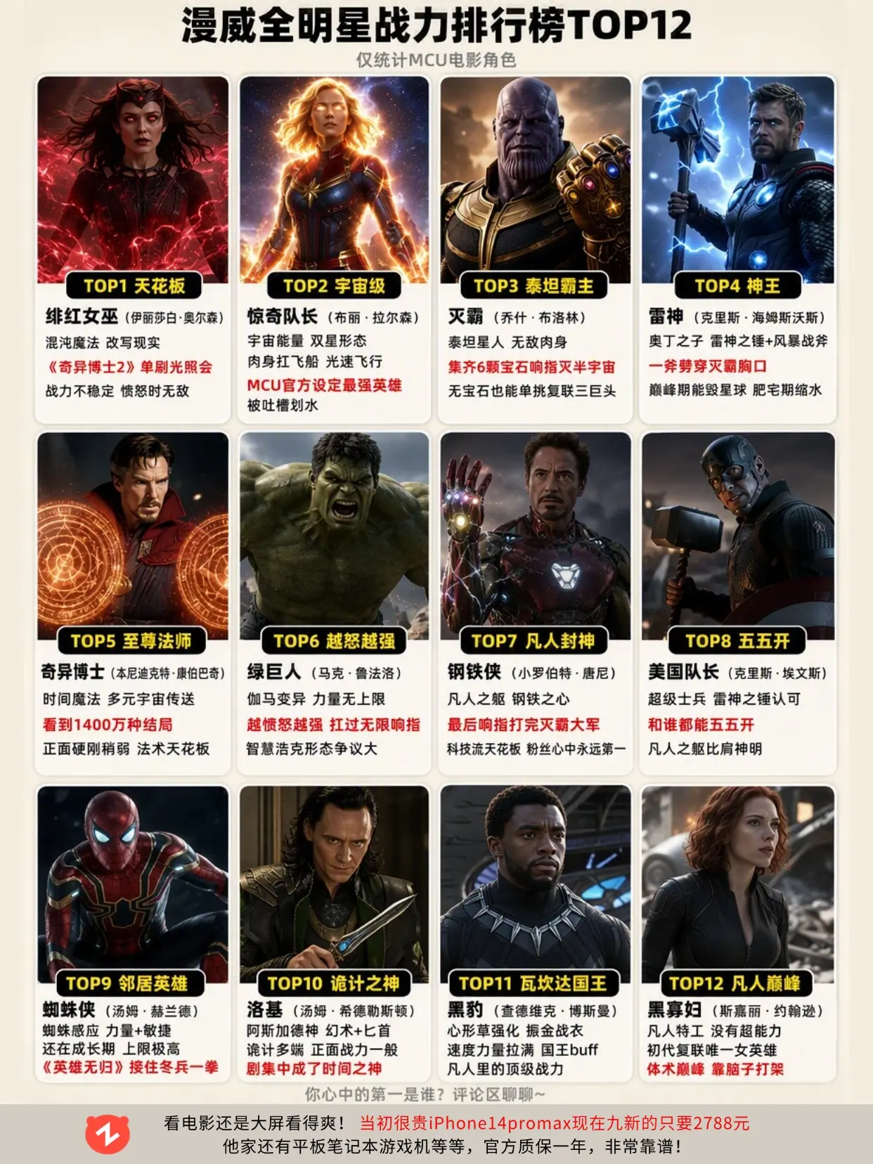 漫威全明星战力值排名，你心中的第一是谁？