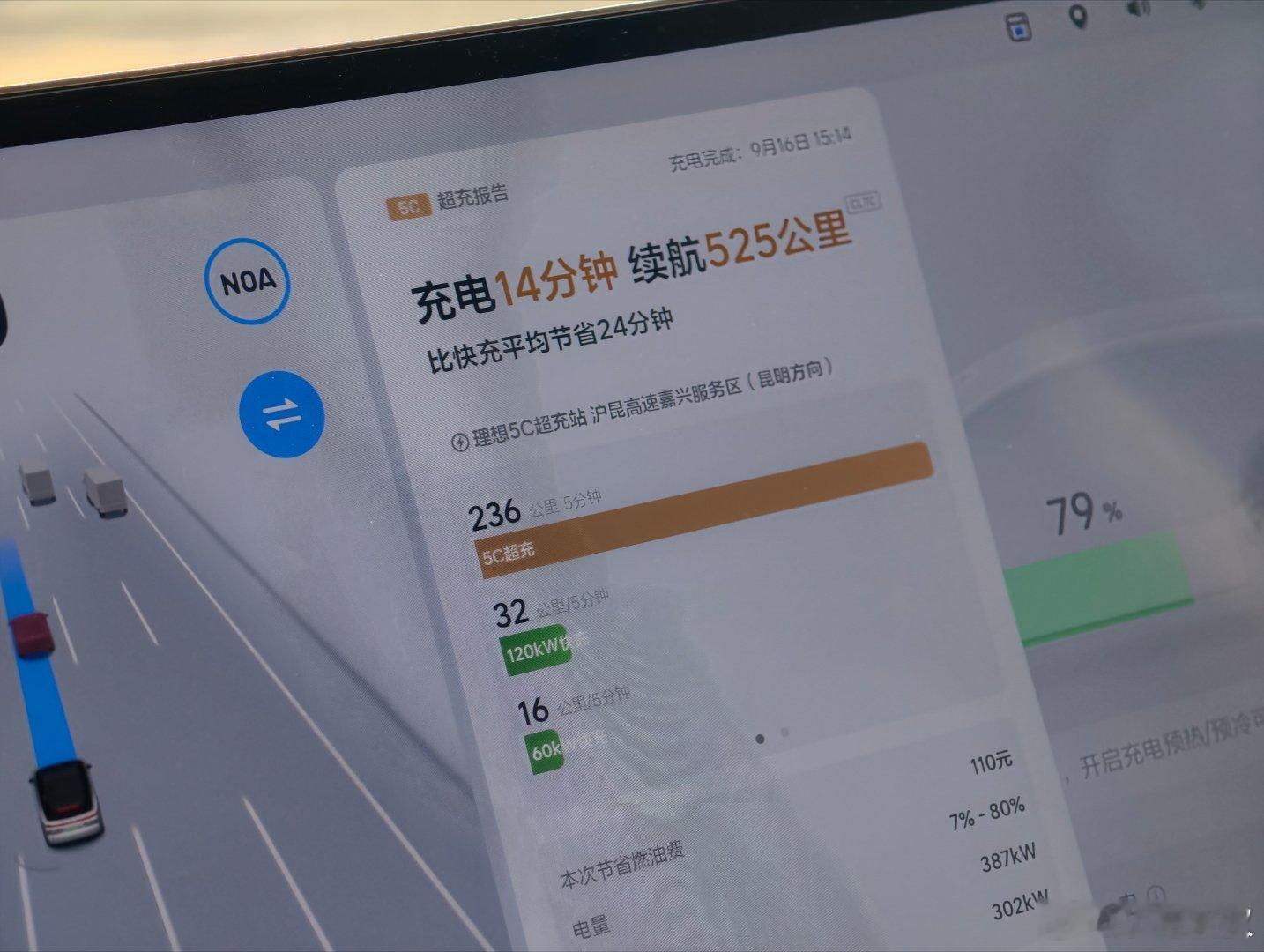 赶时间，就充80%峰值387kw，14分钟充入525km。嘉兴这个站还是