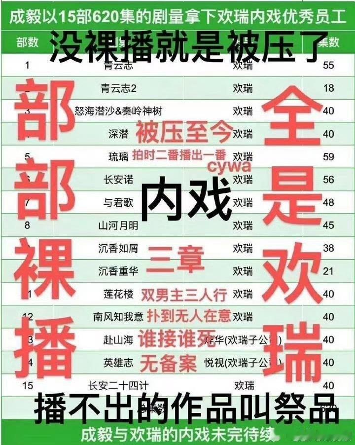 欢瑞内部优秀员工[笑着哭]​​​