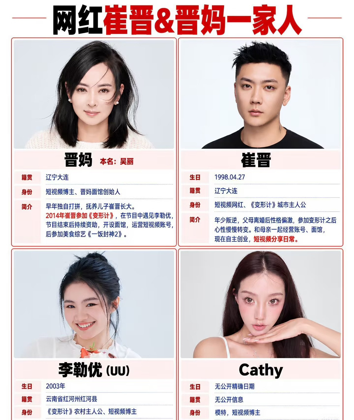 网红崔晋&晋妈一家人。这个嫂子90年36岁，晋妈直播说的，说她比UU大一轮，说她90的。证据