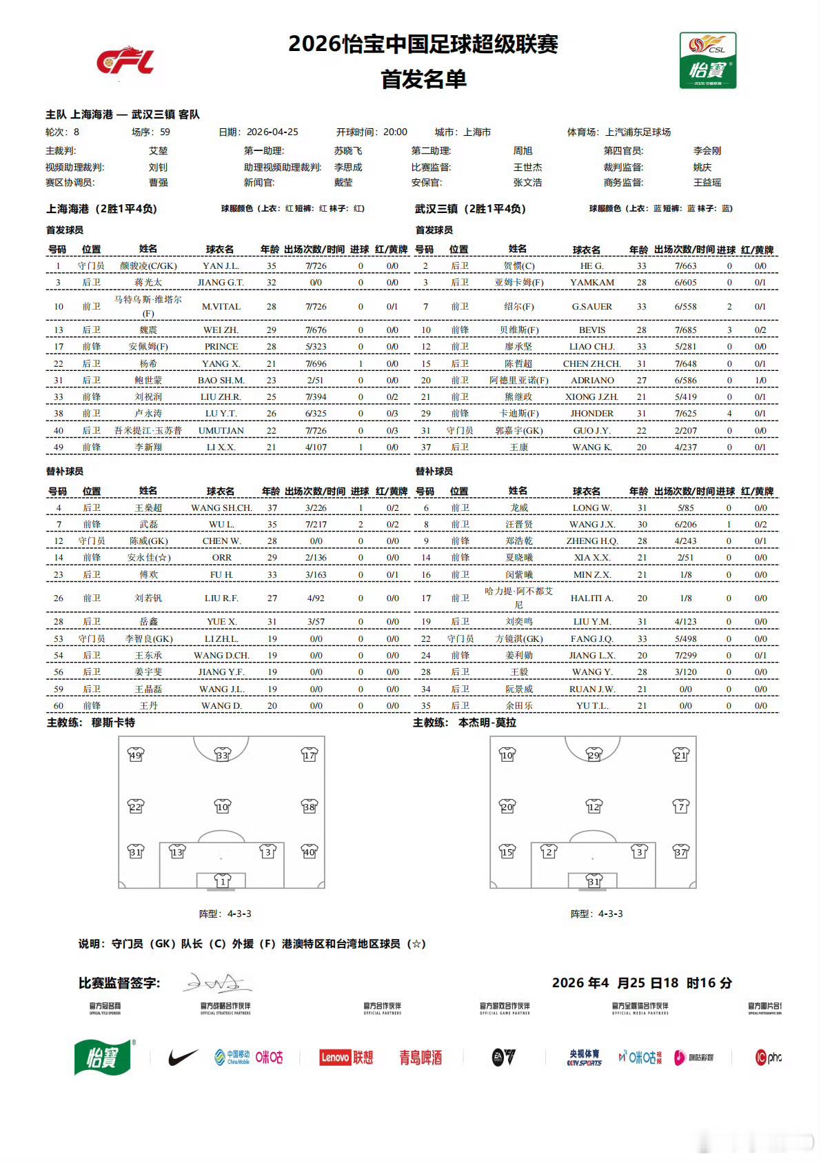 海港双外援，这比赛还是很难。好消息是蒋光太终于复出了。