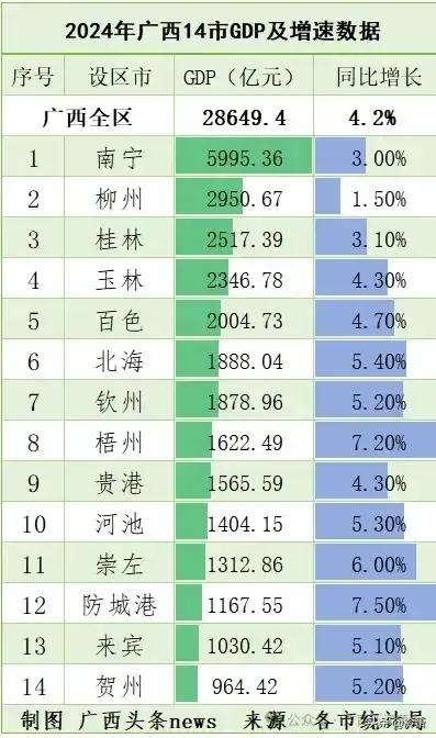 ：柳州未来的发展走向可以向哪里发展呢？1. 产业升级：作为传统工业和新能源汽