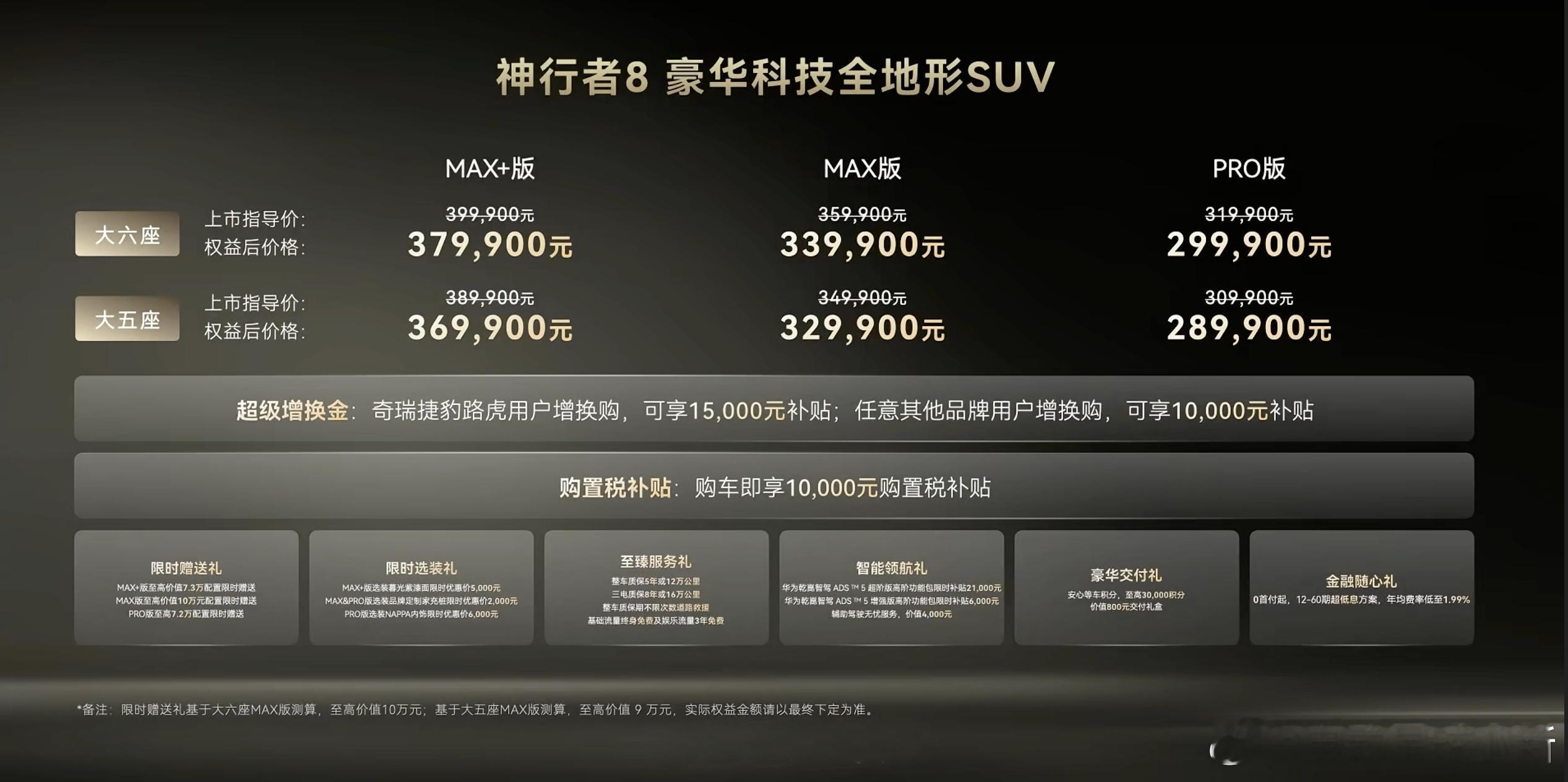 神行者8正式上市了，权益后价格28.99万-37.99万，比预售整
