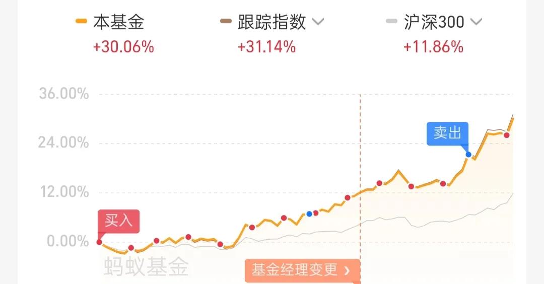 这么一直涨大家怕吗？不怕大家笑话，我怕了，今天除了把短线清了，我把基金又减了些，