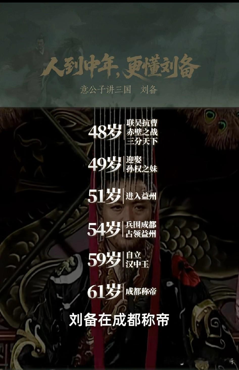 中年更懂刘备更爱刘备更佩服刘备