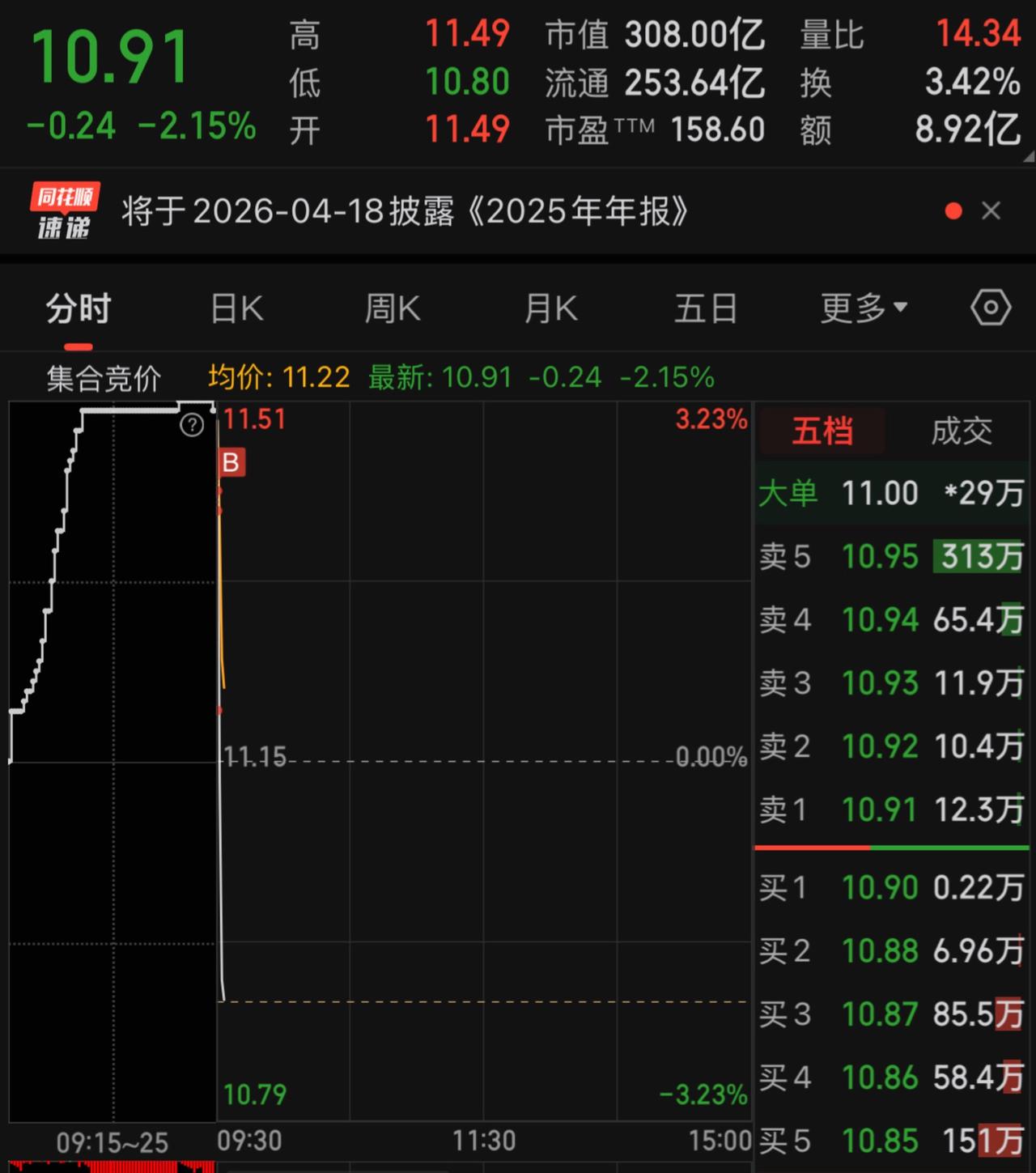 白银股疯狂收割！金融热点话题