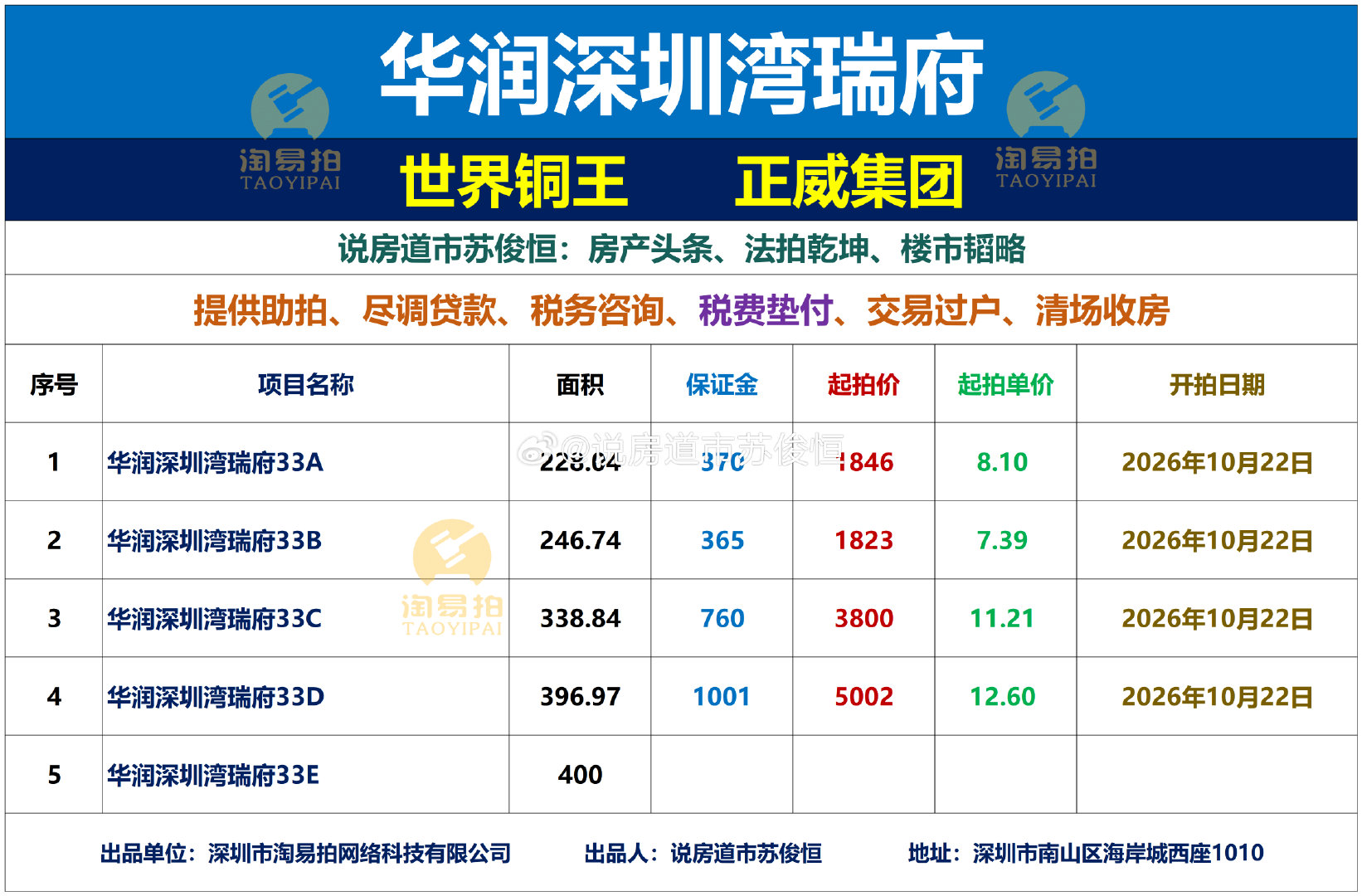 🔥华润深圳湾瑞府世界铜王正威集团4套房产被拍卖华润深圳湾瑞府法拍房历史成交明细​​​​🌹华侨城新