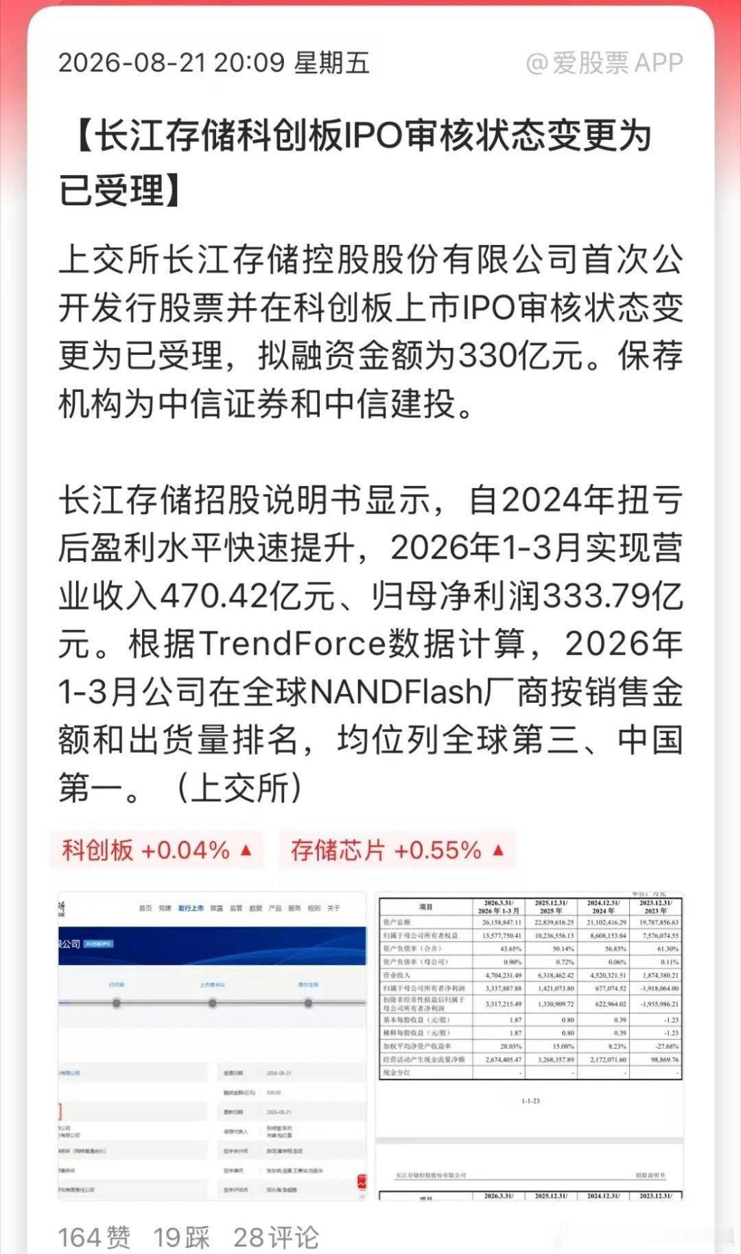国产存储巨无霸来了！长江存储科创板IPO已受理一季度狂赚333.79亿，长鑫之后又一存储龙头申报上市