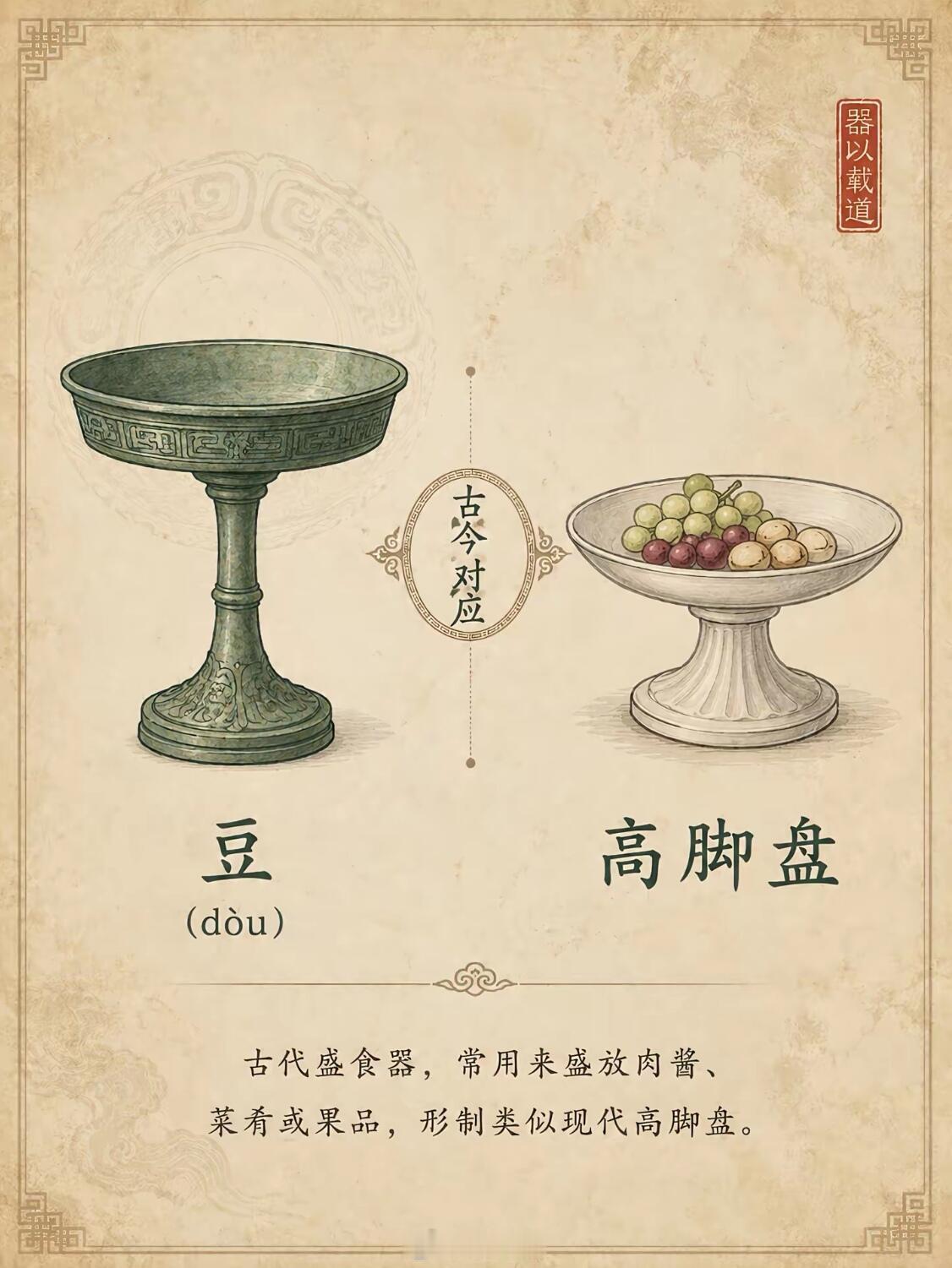 古人的青铜器，相当于现在的什么？