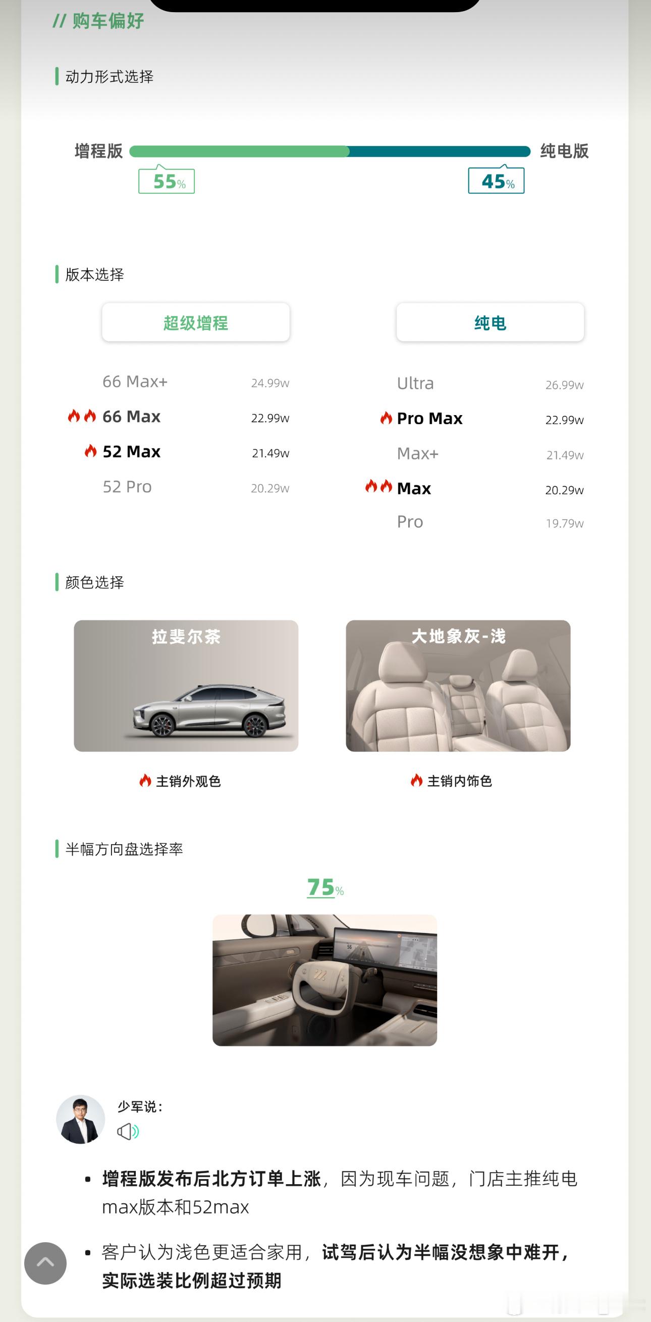 根据发布的全新智己LS6销售战报，这几点挺有意思：-北方用户变多了！很大一个