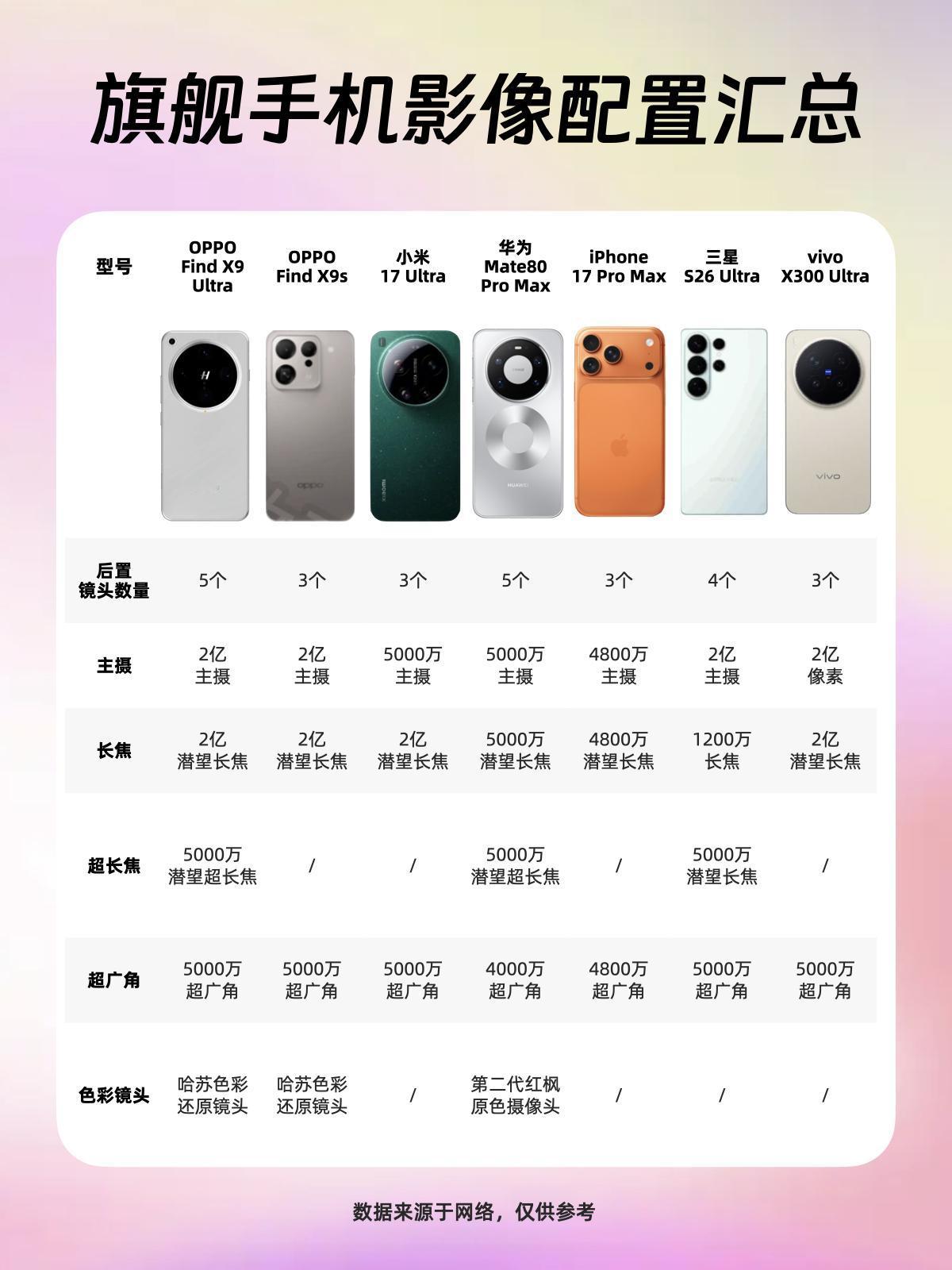 绿厂，你的权威我后知后觉明年的旗舰超大杯，都太激进了，好多2亿像素啊！绿厂