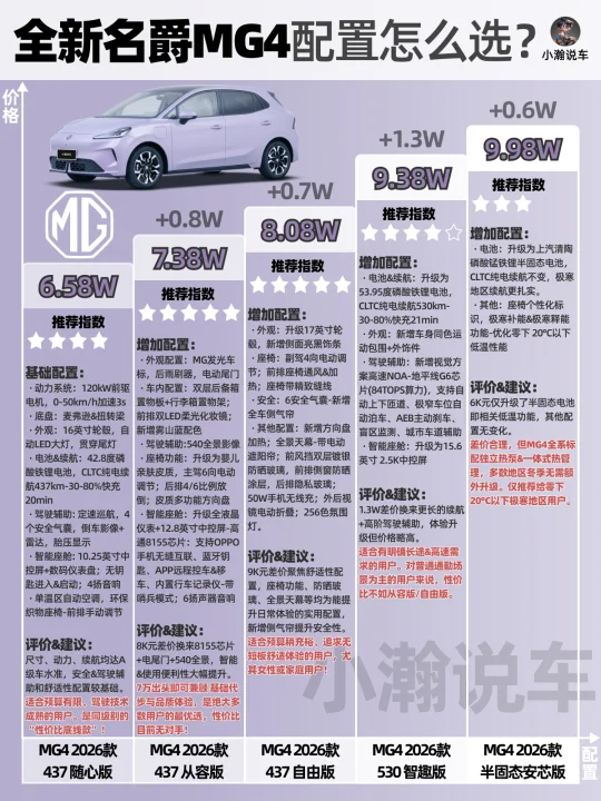 一图讲清名爵全新MG4的5个配置该怎么选