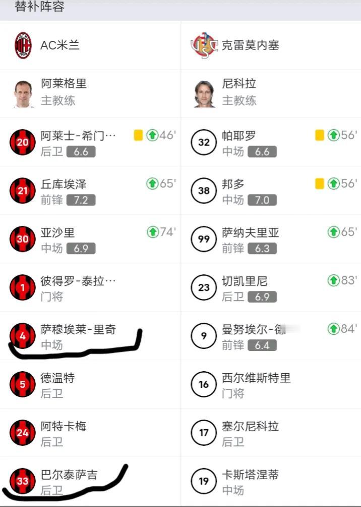 🇮🇹里奇啊里奇，唉……连替补的机会都不给你A米就是从骨子里打压意大利球