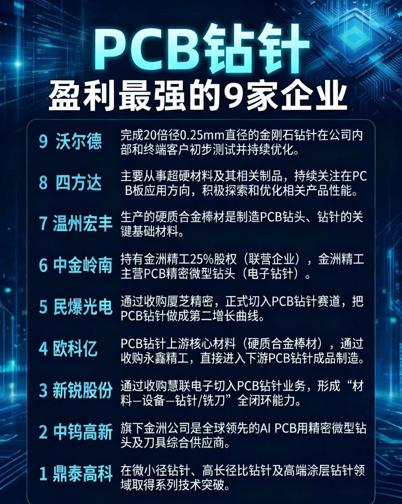 【PCB设备盈利最强的10家企业！快看有没有你家？】🔥随着算力、AI、高端