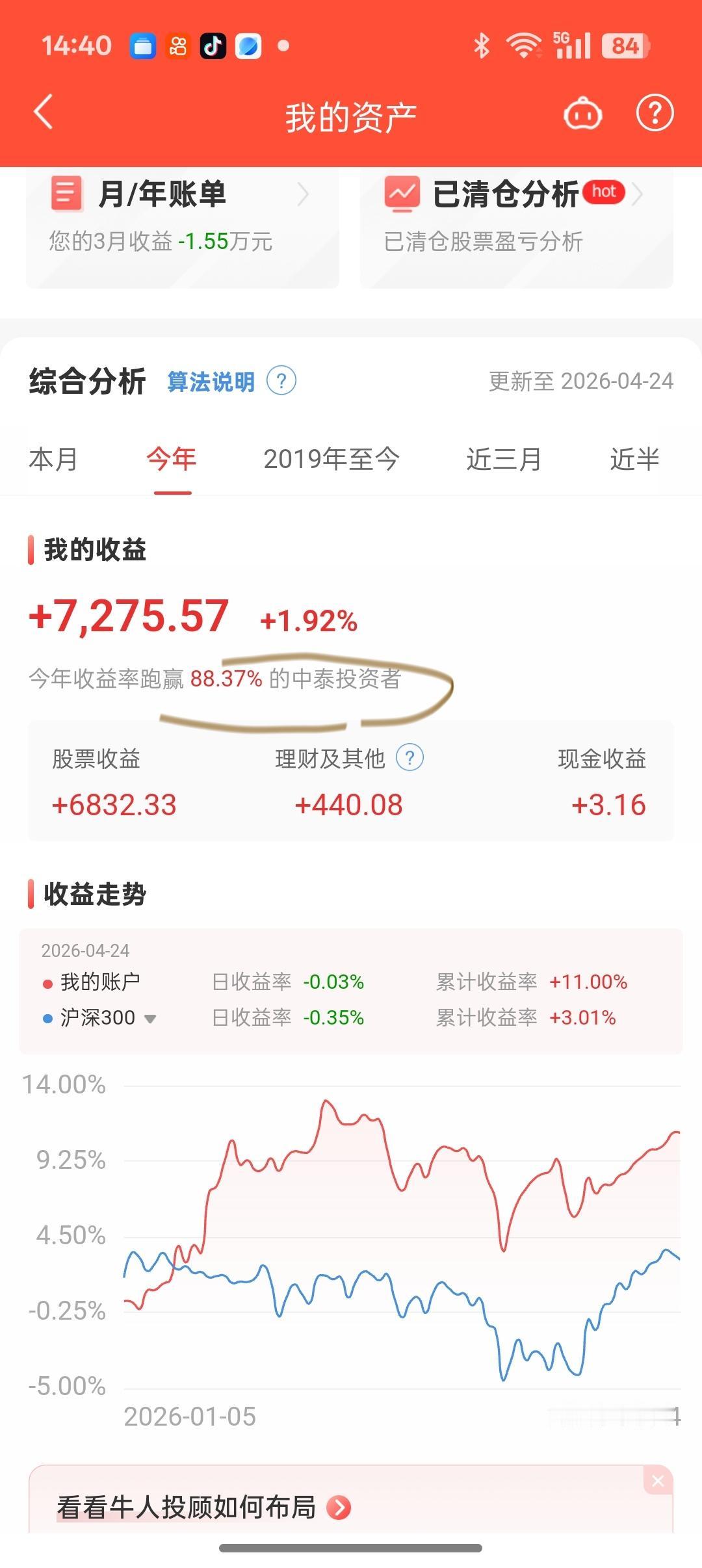 敢晒一晒你今年炒股的收益吗我今年的收益率只有1.92%，赚了7275元7毛5分钱