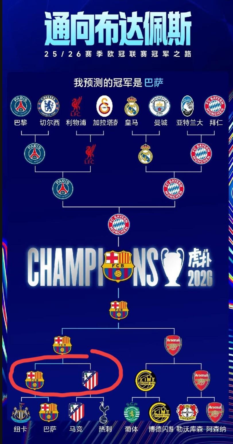 英国体育电台召集了七位专业主持人预测了一下欧冠走向，最后得出的结果:一个预测曼城