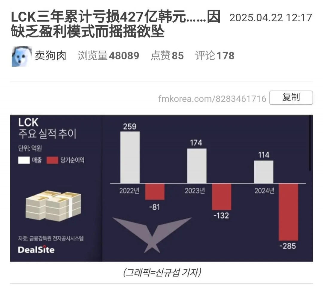 韩媒发文LCK三年亏损427亿韩元 因虎牙放弃LCK转播损失大量收入