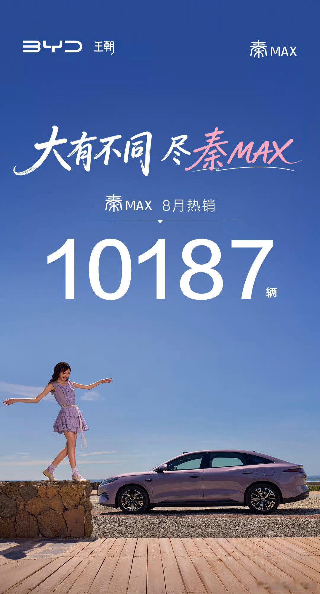 比亚迪王朝网8月部分车型销量秦MAX10187辆元UP64170辆（全球车型、包含混动版）宋PROD