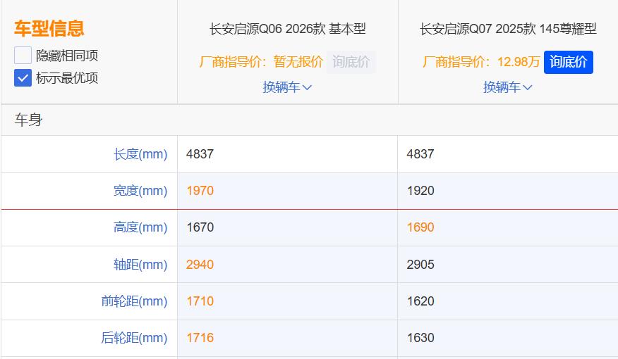 大意了，大意了。一直以为，编号数字小的车型，级别也要低。前两天，我发帖说Q0