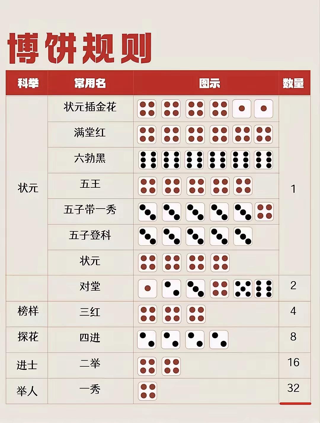 之前在厦门一家互联网公司待了三年，每年中秋前一周全公司都在摸鱼攒手气，连保洁阿姨