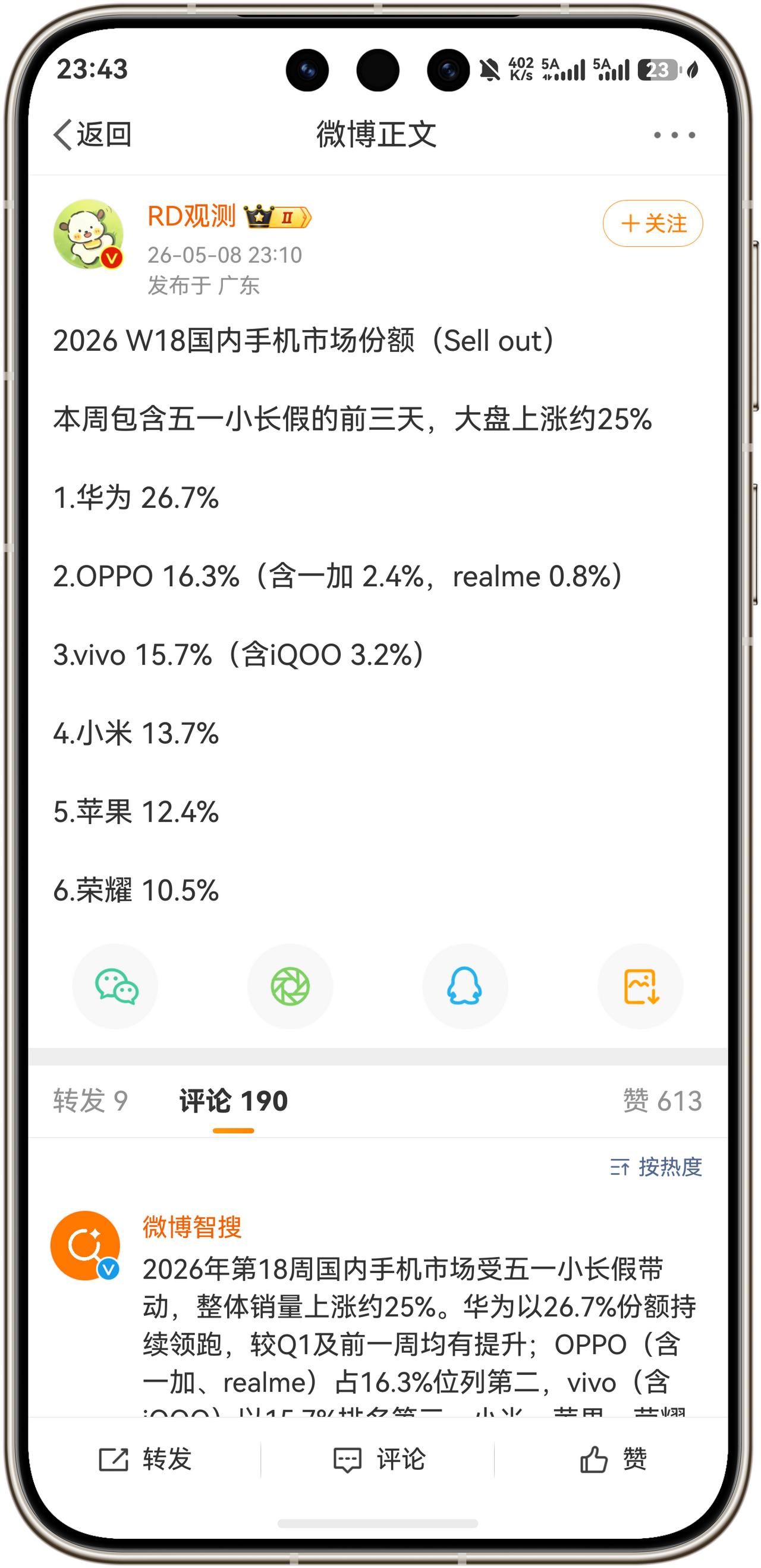 破新高！华为手机国内市场份额26.7%！根据数码博主RD观测爆料，2026