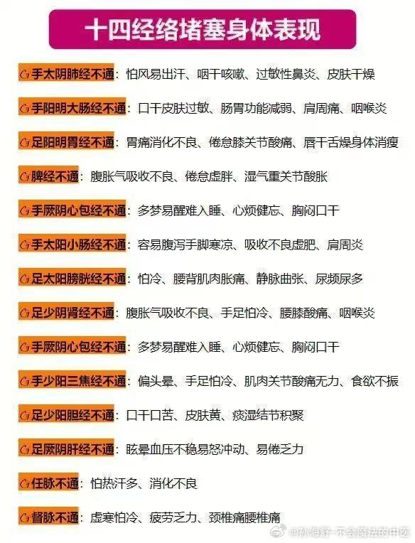 经络阳气不足总结（五）国医的精诚力量中医式生活提示：身体不适及时就医​​​