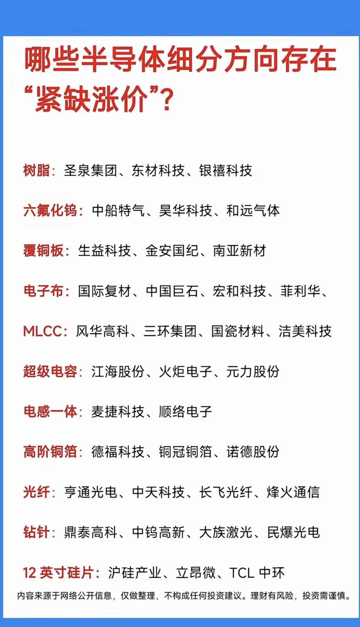 哪些半导体材料——紧缺涨价？！1.树脂2.六氟化钨3.覆铜板4.电子布