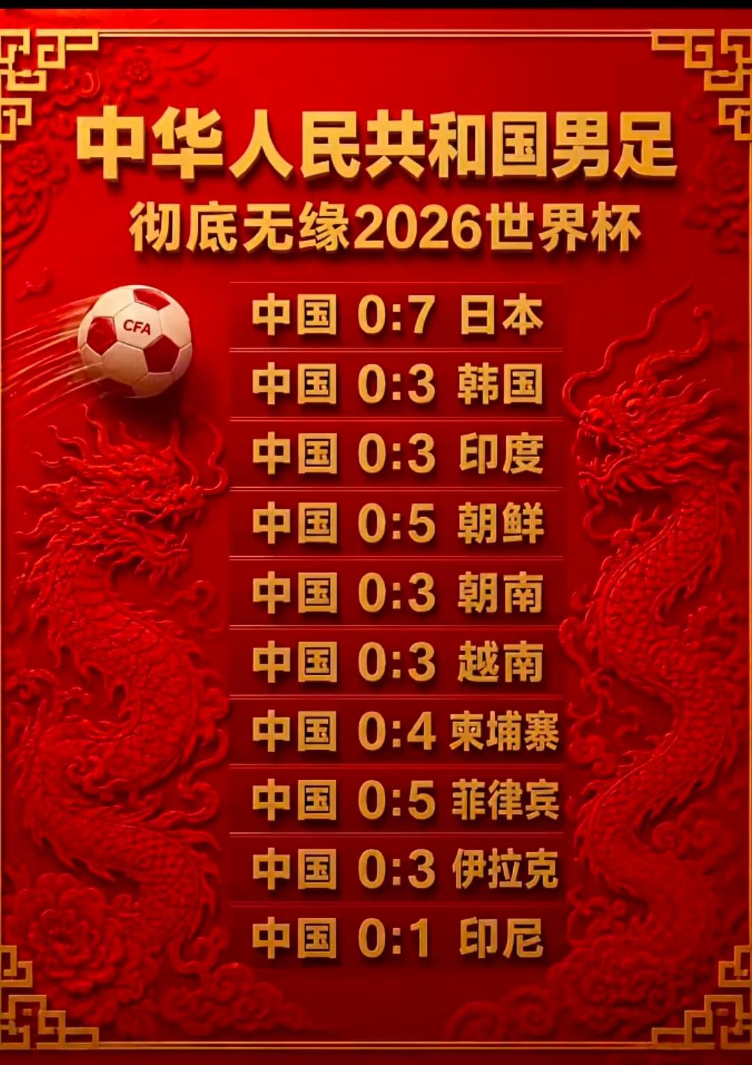 中国足球再次创造历史，世界杯名额增加，还是全败无缘世界杯。谁懂这张图的含金量
