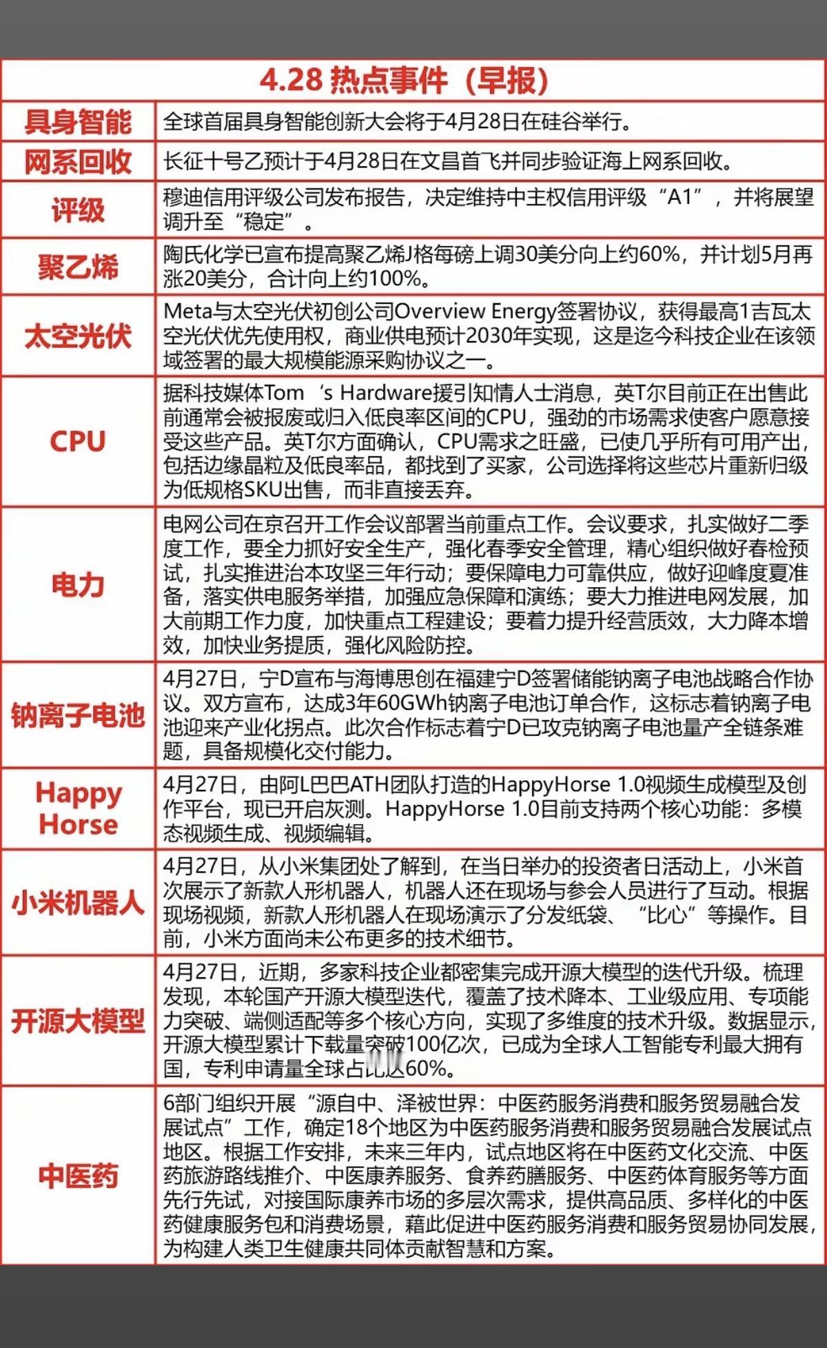 4.28周二财经热点信息汇总！1.具身智能2.聚乙烯涨价3.太空光伏
