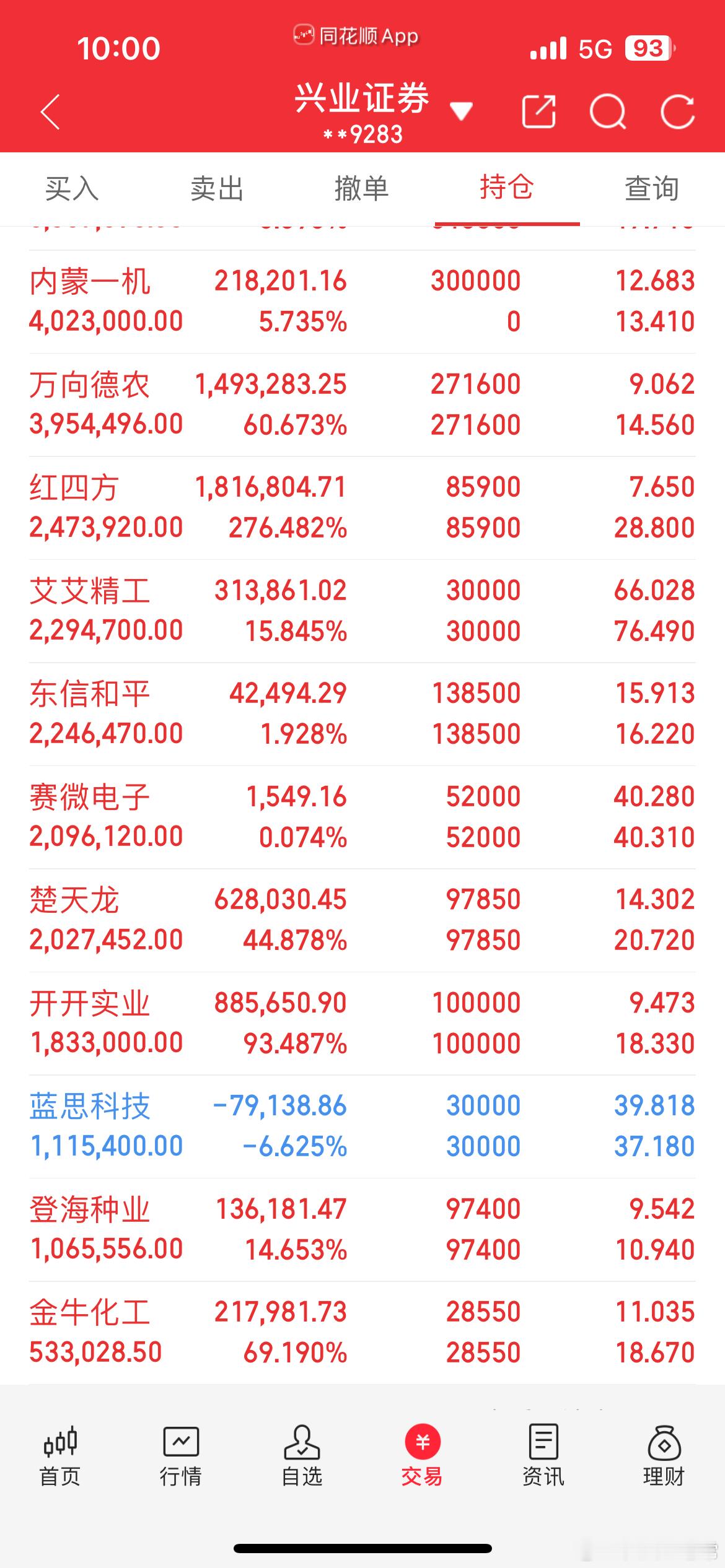 先减持。​​​