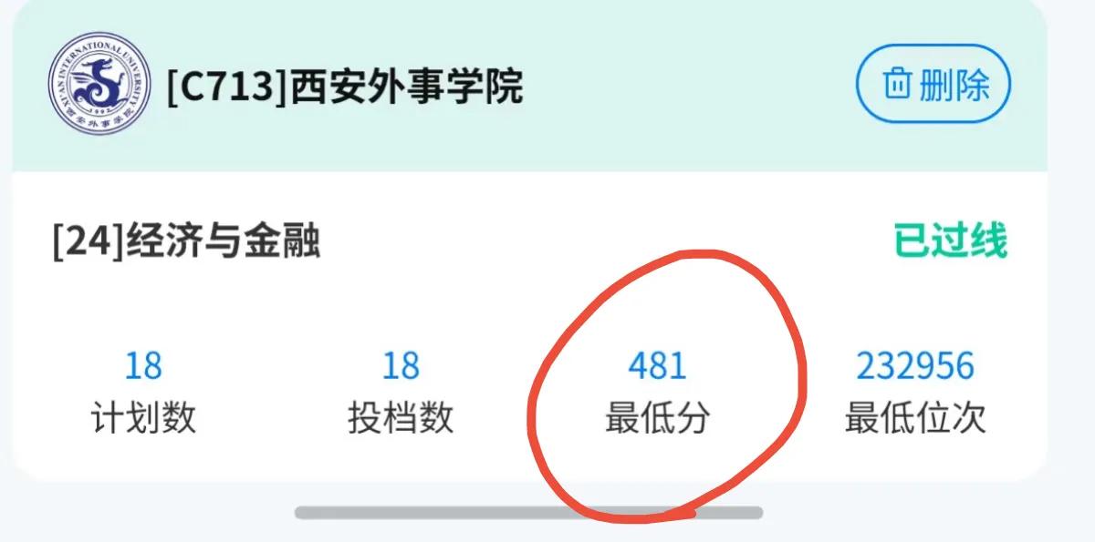 太难了，山东496连个本科都上不了，所填公办本科全部滑档！陕西一文科考生230