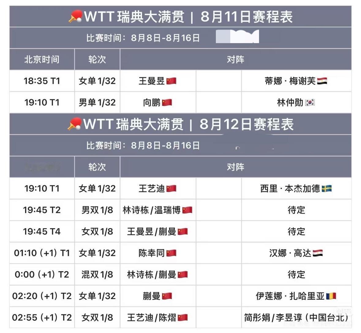 2026瑞典大满贯8月12日赛程—蒯曼一天三赛真的很辛苦啊！8月11日的重点赛