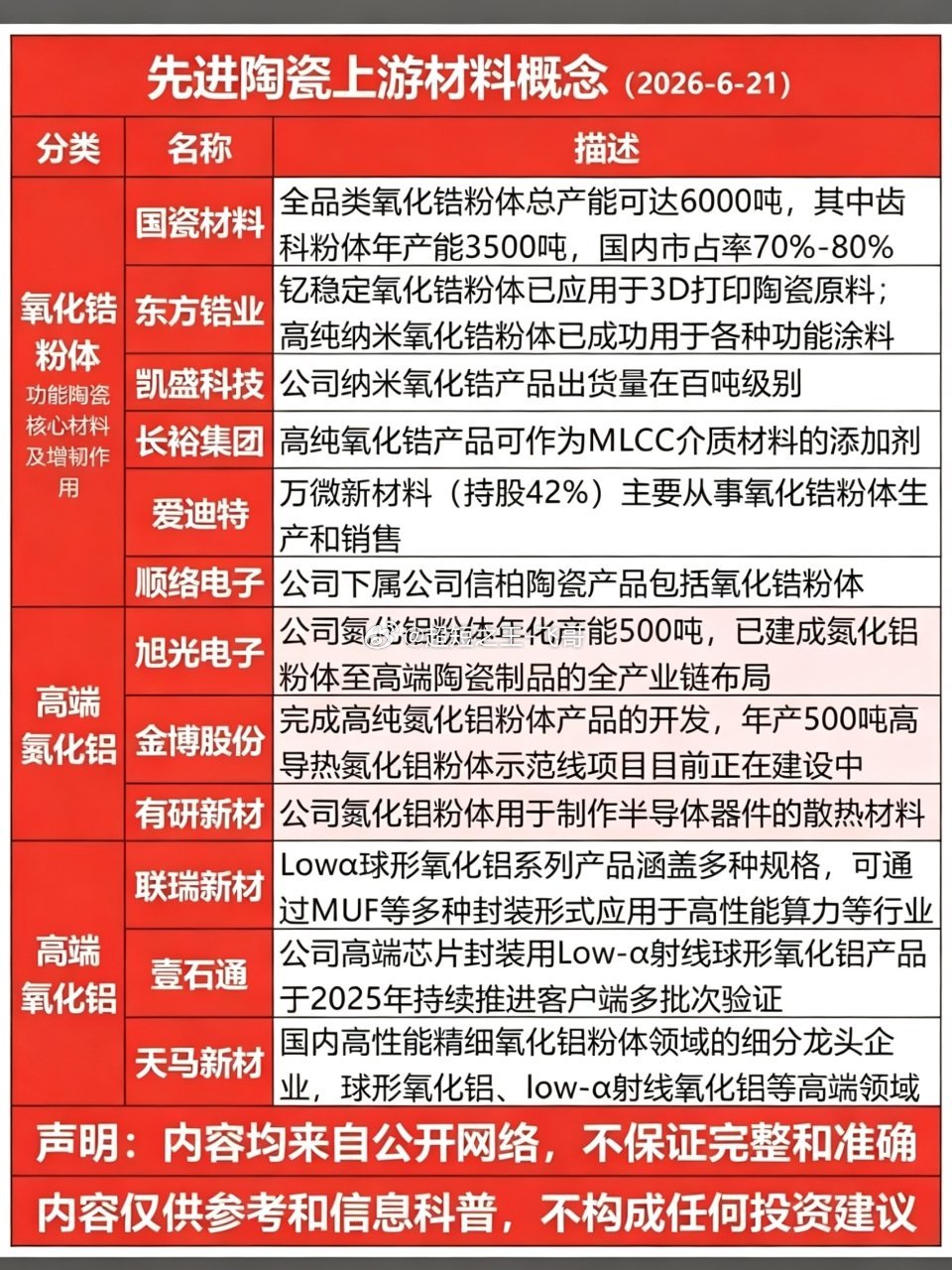 先进陶瓷——上游材料概念！1.氧化钇2.氧化镝3.氧化锆4.高端氮化铝5.高端氧