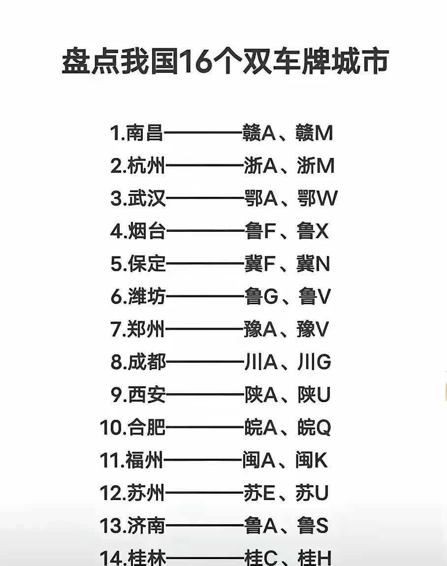 全国一共有十六个双车牌城市，山东就占据了五席，这下没有人再质疑汽车保有量第一大省