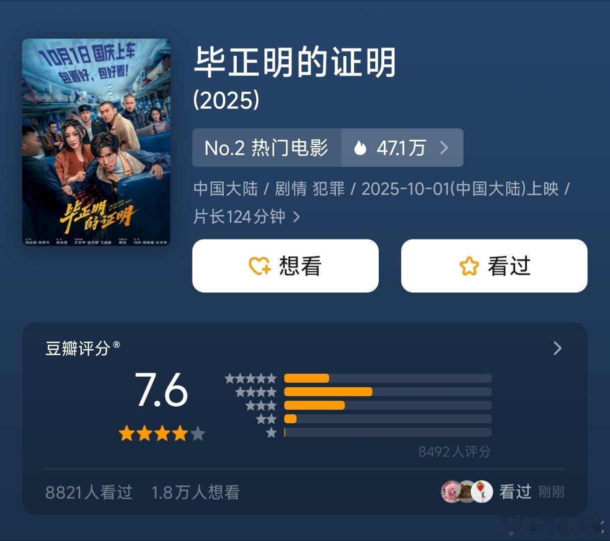 五部国庆档电影豆瓣开分毕正明的证明评分最高，排片9.4%其实不低了，票房却只有2