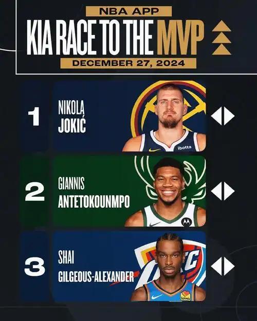 这三个NBA球星基本盖棺定论了，职业生涯结束后，他们的历史地位能进入到NBA前1