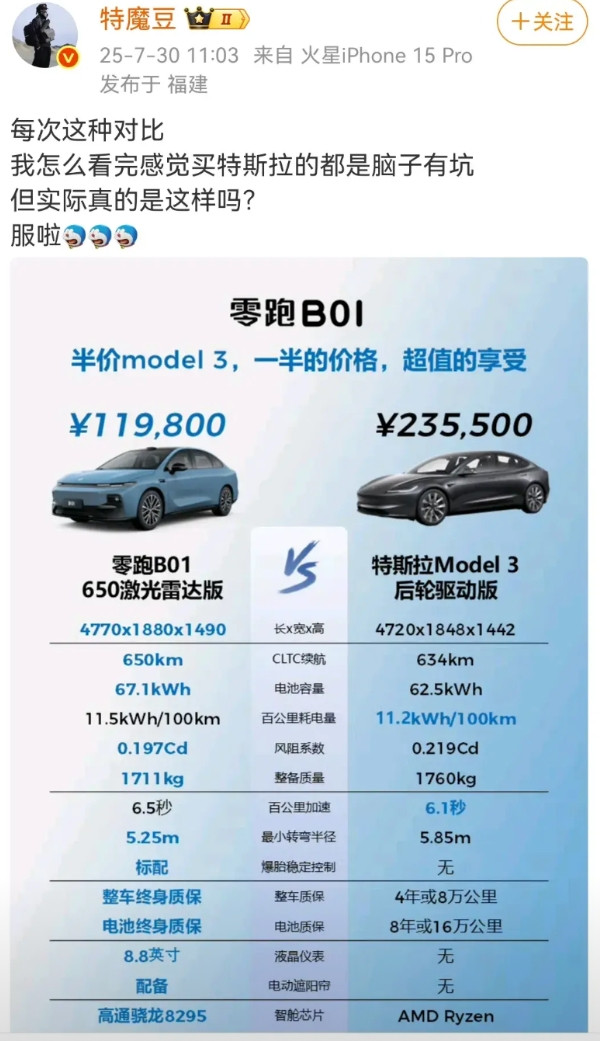 真别说零跑这个半价model3的宣传非常的有效！实际上购买model3的人，他