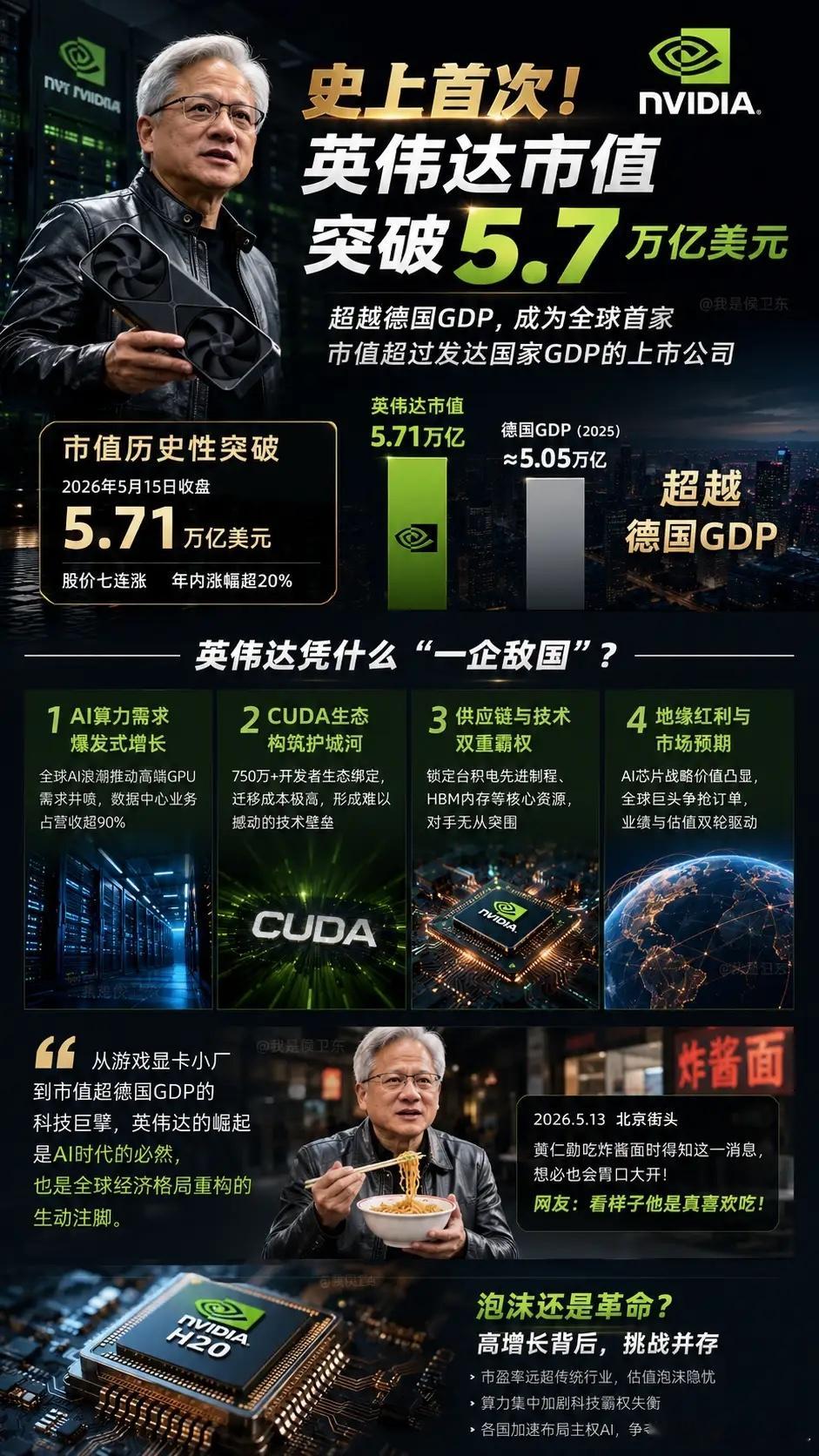 【英伟达最可怕的，不是市值5.7万亿，而是“全世界都在给它打工”】很多人只看到黄