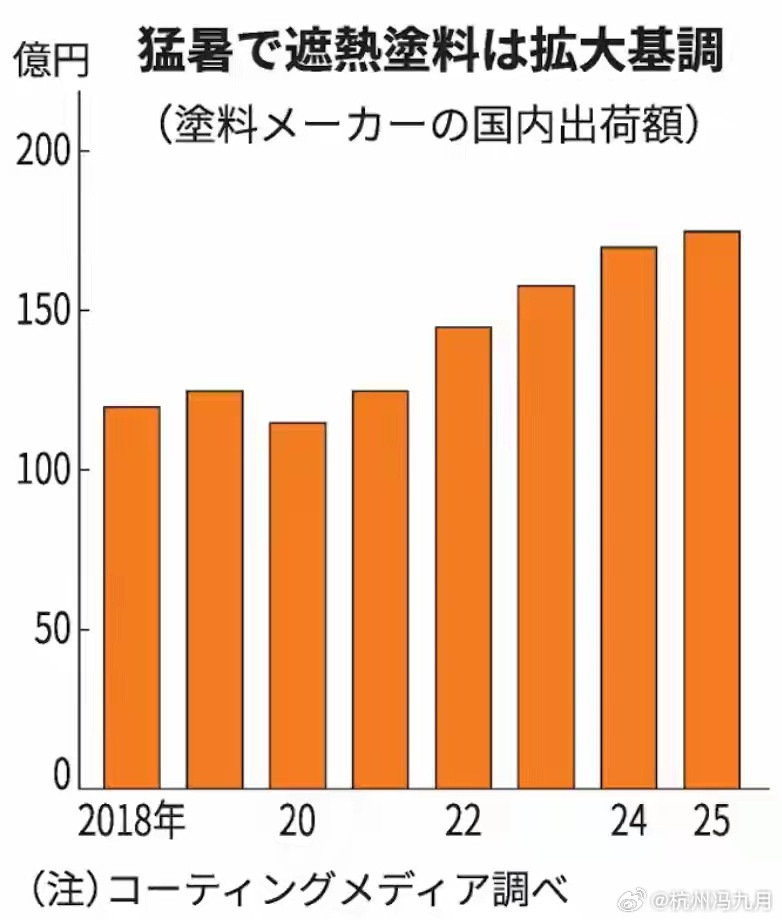 原料断供引发日本企业全球“求生”：飞印度抢单、向中国公开配方求代工今年夏天，日本