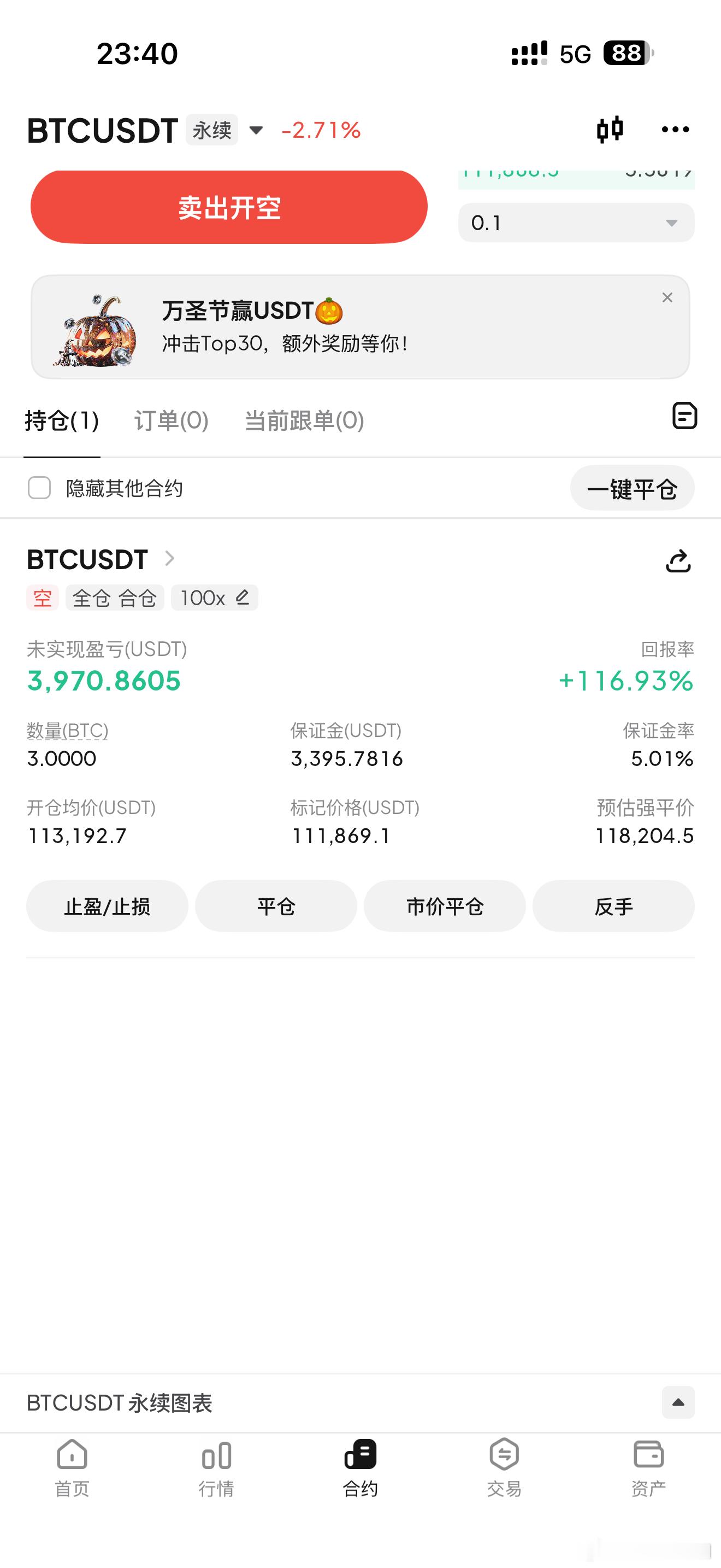 持空又是一波小肉，千点不多不少比特币超话​​​