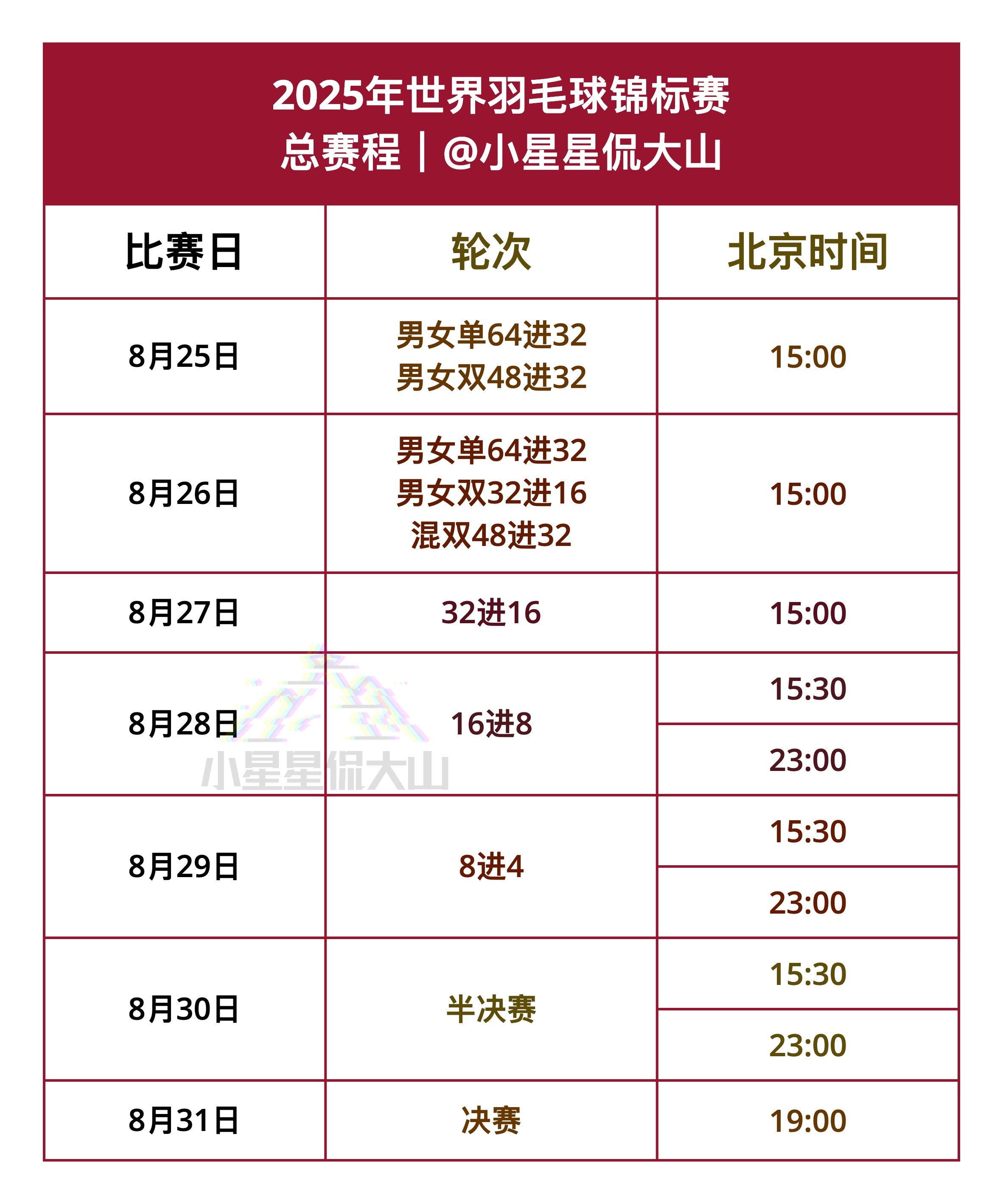 巴黎世锦赛每日开赛时间，熬吗？2025年羽毛球世锦赛​​​