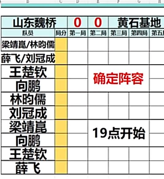 乒超总决赛山东魏桥VS黄石基地对阵表出炉王楚钦再次打一单第一盘梁靖崑/林昀