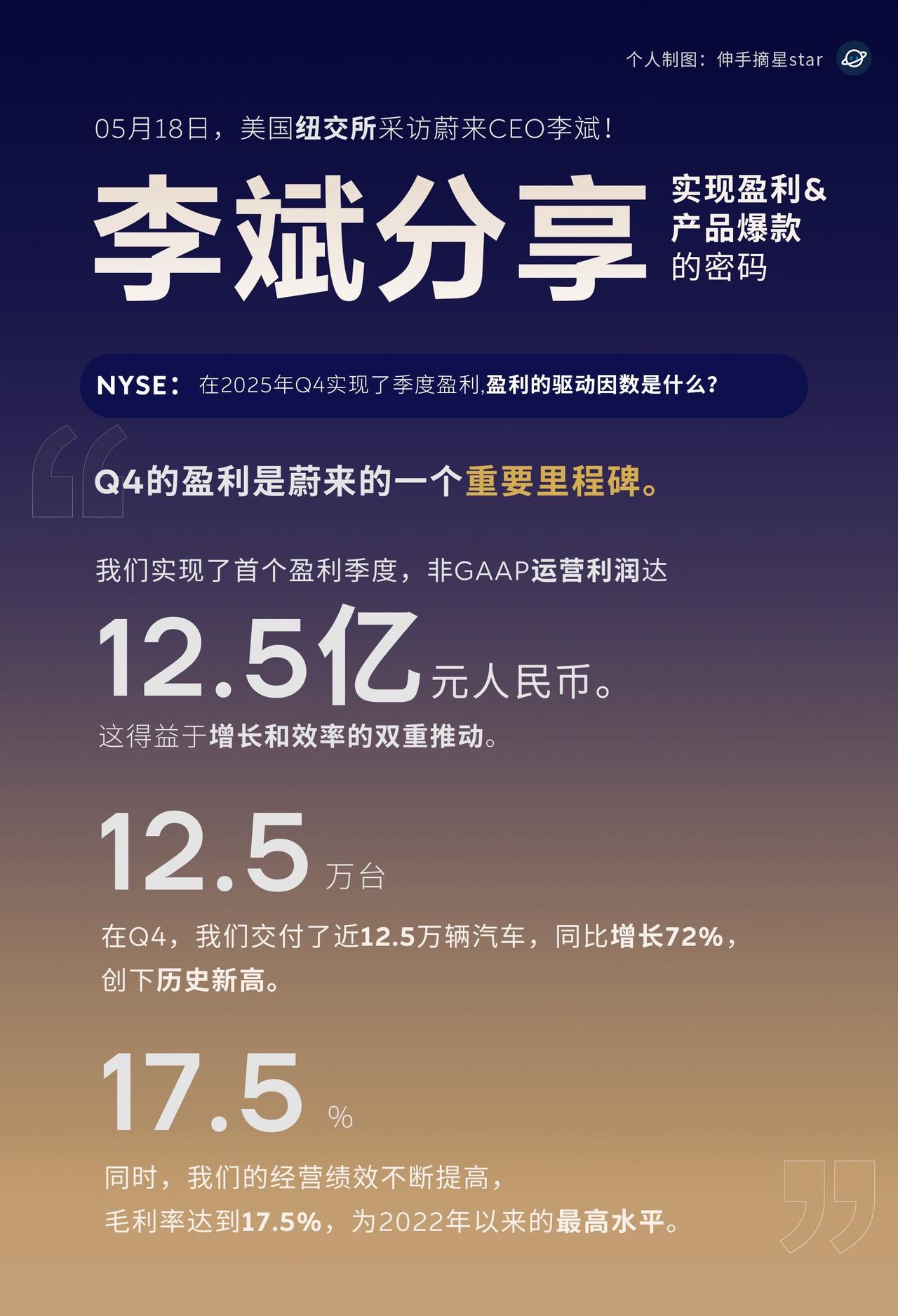 在采访中，斌哥围绕纽交所关键问题分享了去年蔚来Q4首次季度盈利的主要原因（护