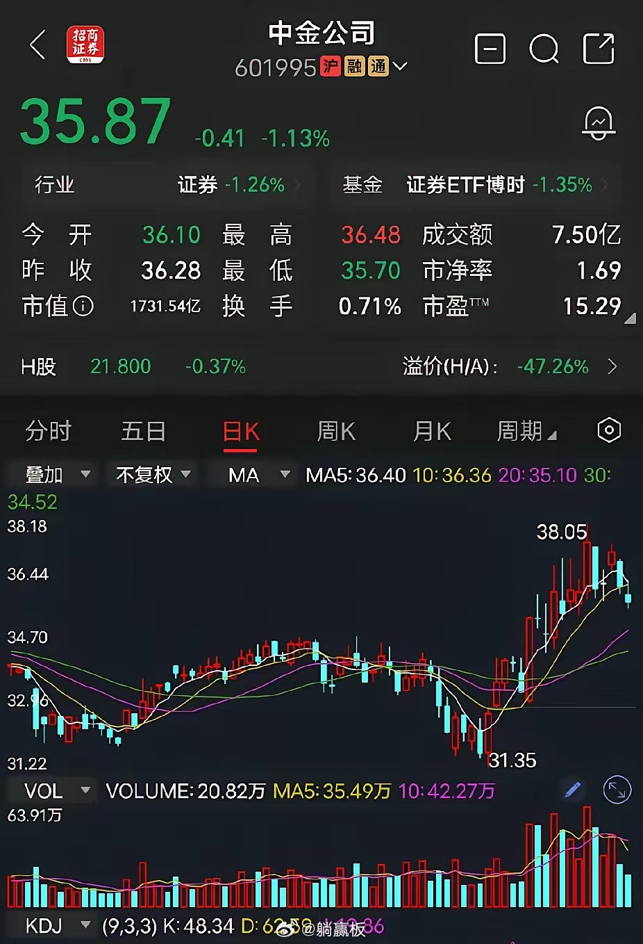 中金公司中金发布2026上半年业绩预告：账面净利润77.08亿～82.27亿元，