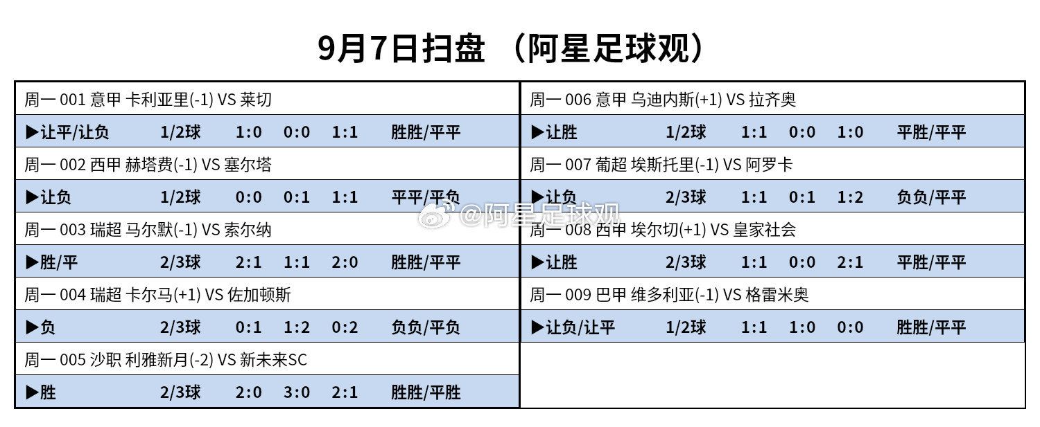 今天足球方向参考！​​​