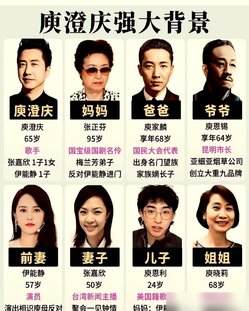 庾澄庆爷爷庾恩锡，当过昆明市长，办过烟厂、开过金矿，结果晚年欠一屁股债把自家园子都抵了。就这么个人，