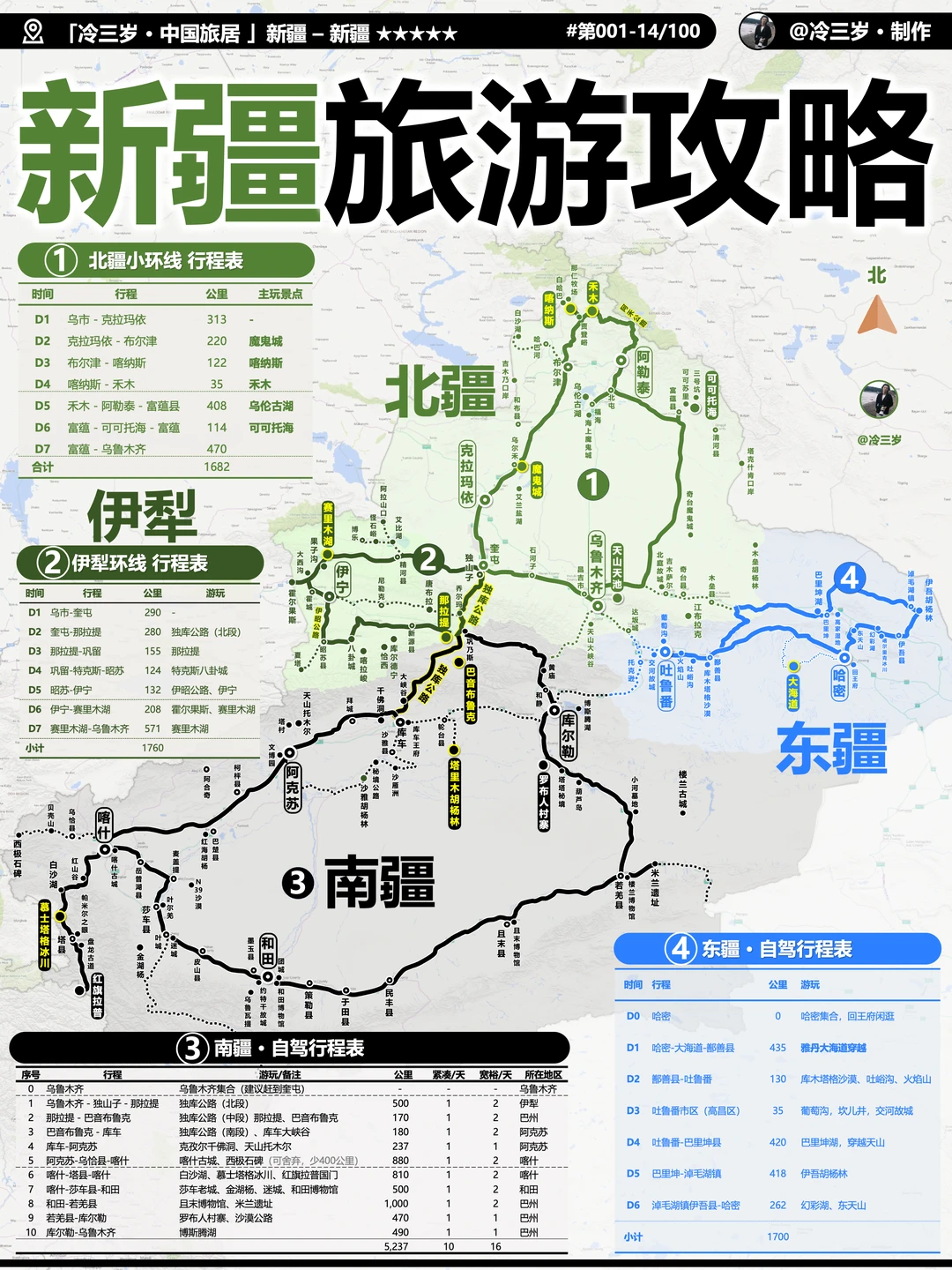 一张图看懂新疆旅游攻略！我终于做完了