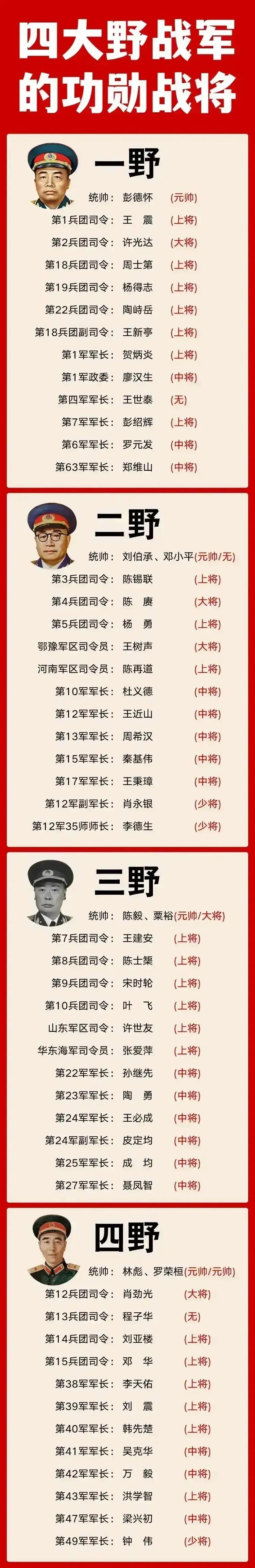 为什么说彭德怀元帅是唯一的一个统帅级将领？最重要的原因之一就是他军政一肩挑的