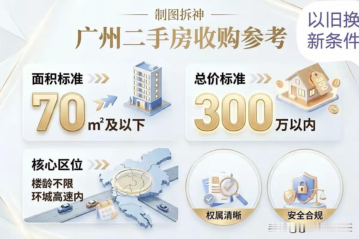 广州这波操作，给手里攥着老破小的业主递了根“救命稻草”——官方下场收购，卖不掉的