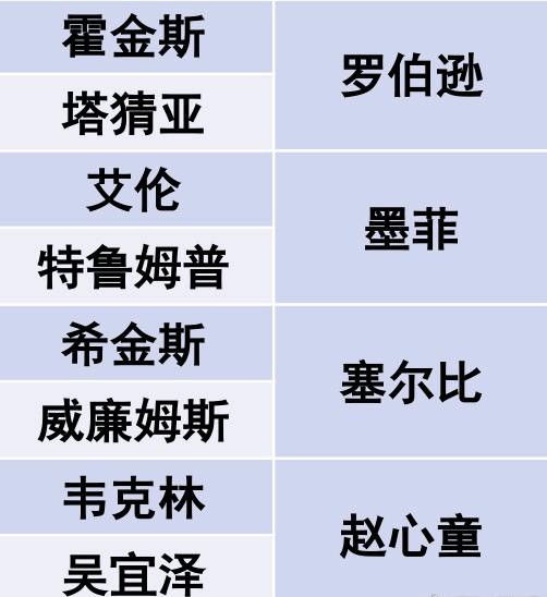 奥沙利文终究没能保住肖国栋的巡回赛名额！塔猜亚入选巡回锦标赛，同时丁俊晖直通克鲁